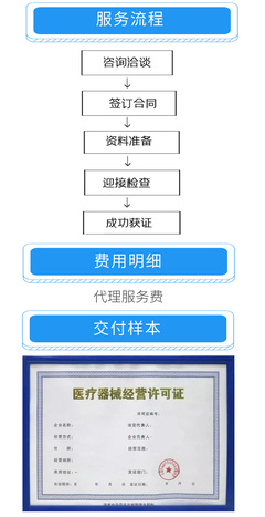 高效便捷，助力發(fā)展 商務(wù)代理代辦服務(wù)全流程解析