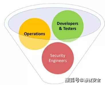 DevSecOps 構(gòu)建安全軟件開發(fā)的系統(tǒng)方法實(shí)踐指南
